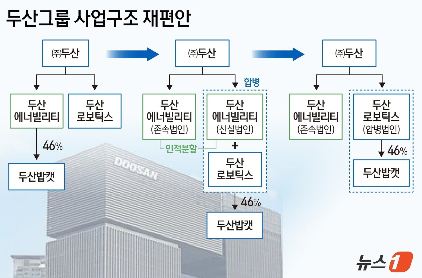 본문 이미지 - ⓒ News1 김지영 디자이너
