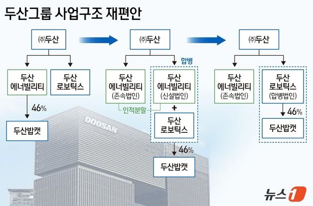 박상현 두산에너빌 대표 "밥캣 분할합병으로 본연의 사업 집중"