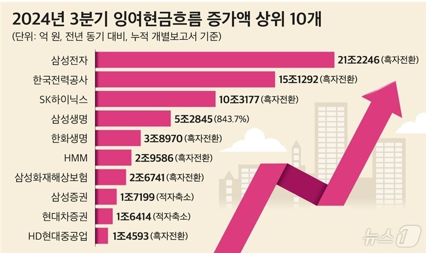 본문 이미지 - &#40;CEO스코어 제공&#41;