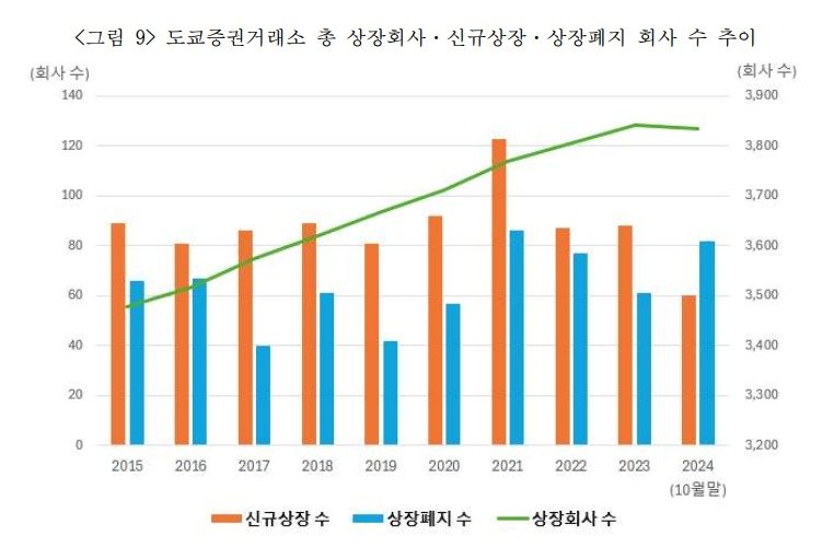 &#39;일본 증시 재편 전략과 시사점&#39; 보고서&#40;한국경제인협회 제공&#41;