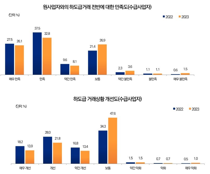 &#40;공정거래위원회 제공&#41;