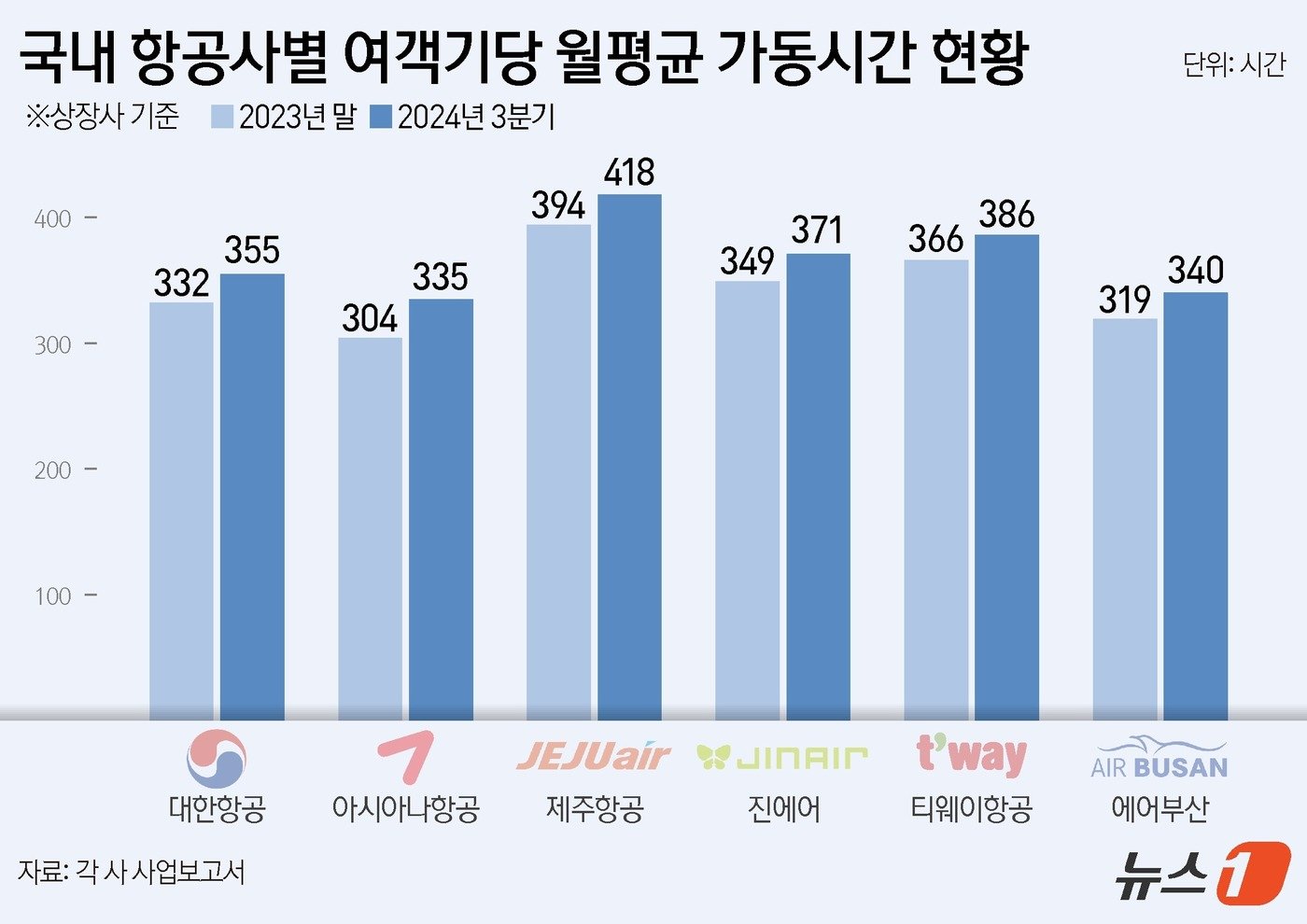 본문 이미지 - ⓒ News1 김지영 디자이너