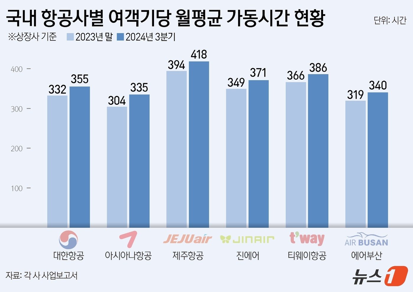 ⓒ News1 김지영 디자이너