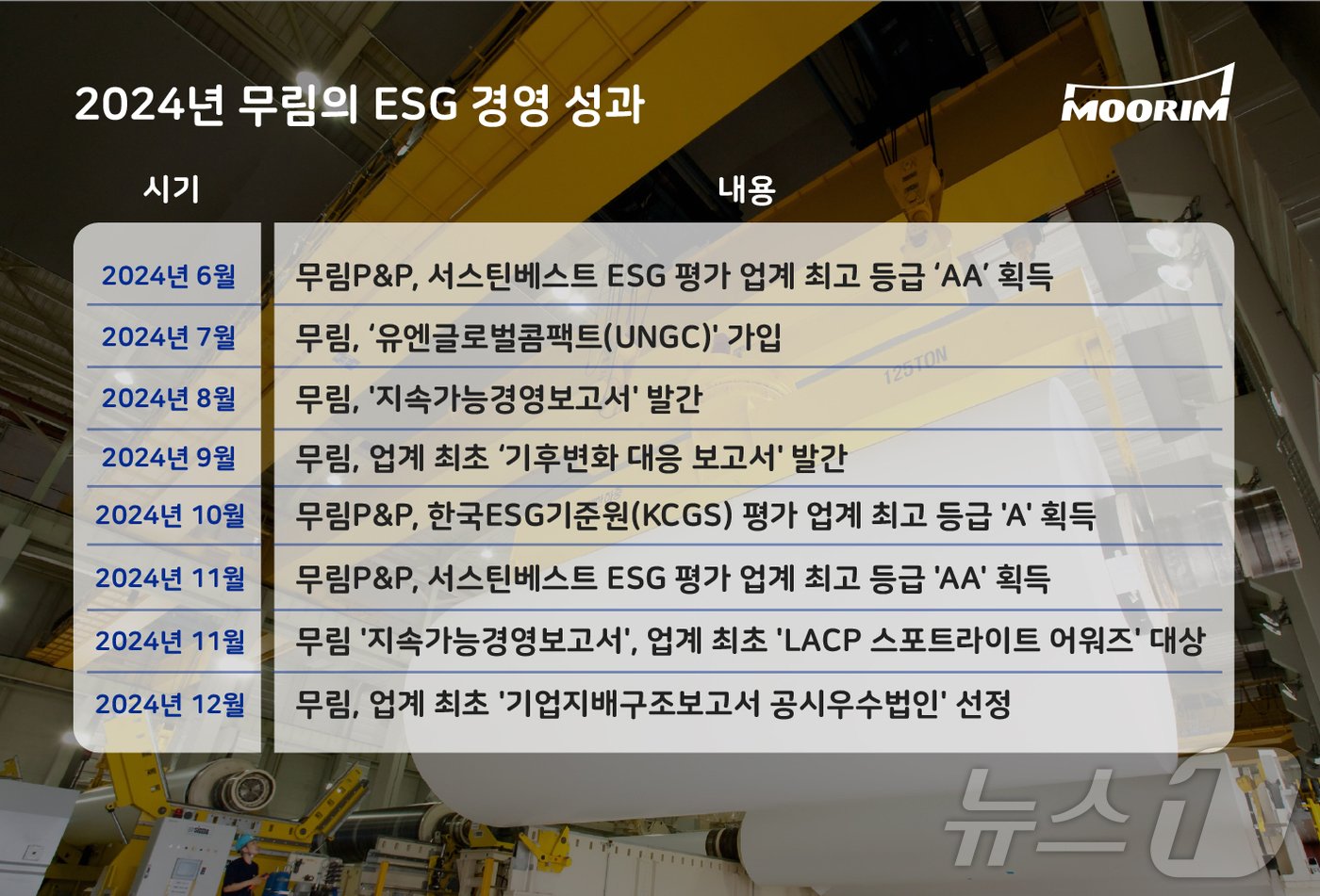 무림, 지속가능경영보고서 미국 &#39;LACP 어워즈&#39; 대상 수상&#40;무림 제공&#41;