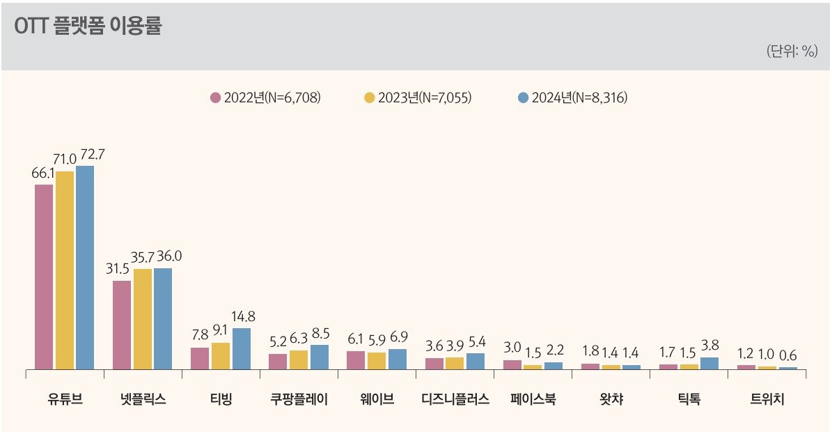 &#40;방송통신위원회 제공&#41;