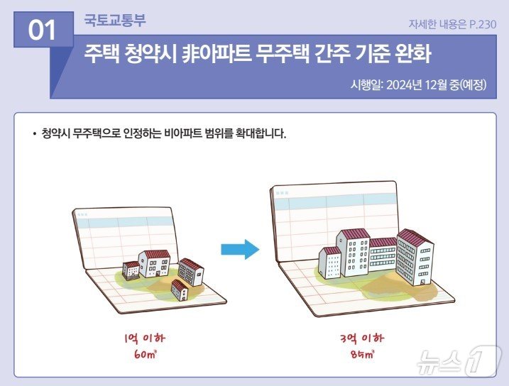 본문 이미지 - 2025년부터 이렇게 달라집니다.(기획재정부 제공)