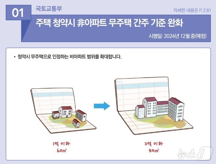 2025년부터 이렇게 달라집니다.&#40;기획재정부 제공&#41;