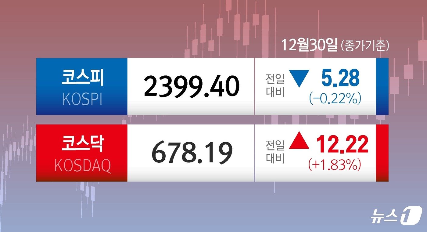 본문 이미지 - ⓒ News1 윤주희 디자이너