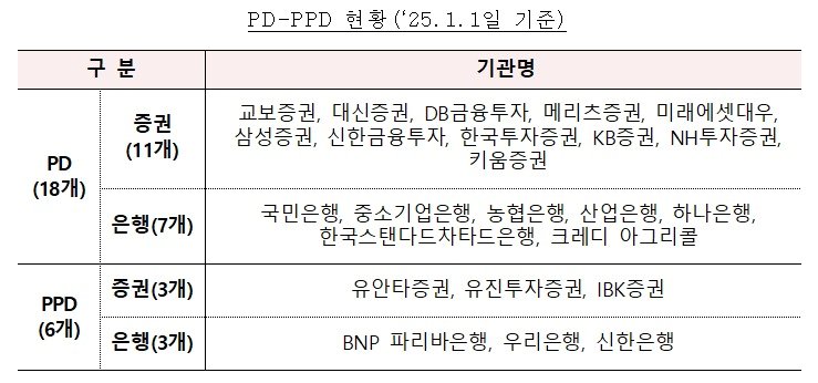 &#40;기획재정부 제공&#41;