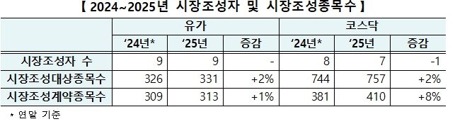 한국거래소 제공