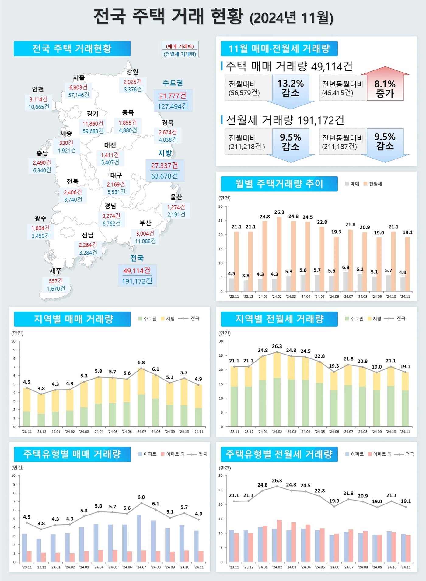 &#40;국토부 제공&#41;