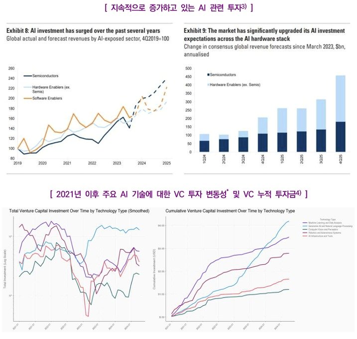 본문 이미지 - 한국지능정보사회진흥원 글로벌 빅테크 기업의 AI 투자고민 보고서 갈무리