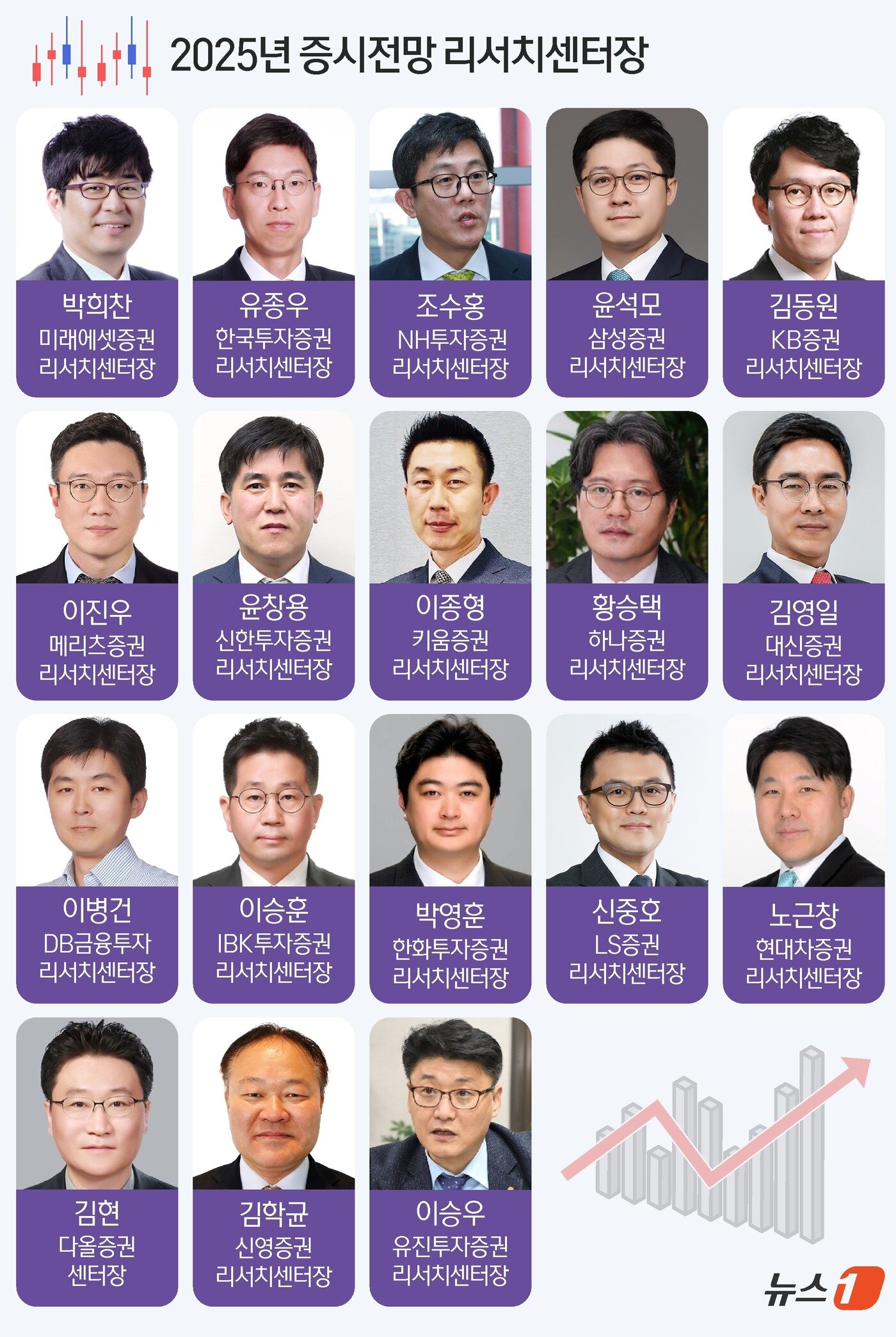 본문 이미지 - ⓒ News1 김지영 디자이너