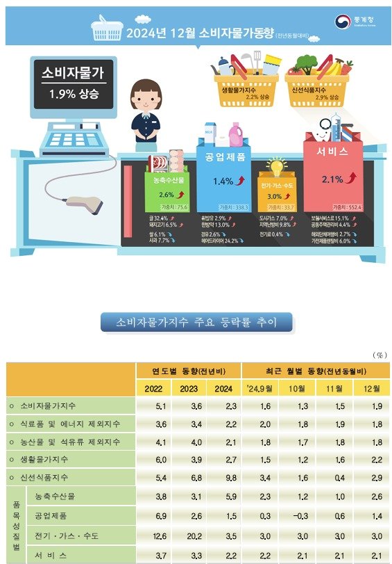 &#40;통계청 제공&#41;