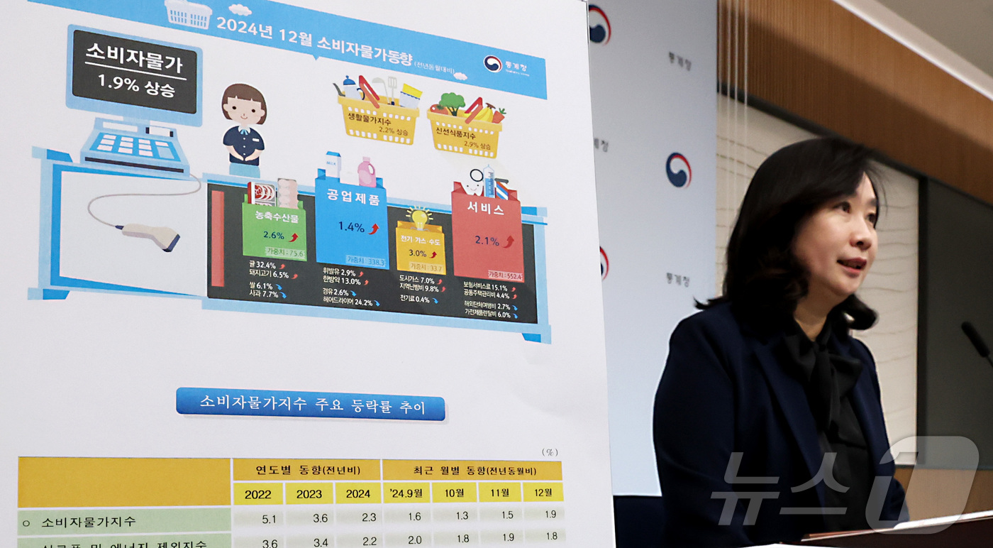 (세종=뉴스1) 김기남 기자 = 공미숙 통계청 경제동향통계심의관이 31일 세종시 정부세종청사에서 2024년 12월 및 연간 소비자물가동향을 발표하고 있다.12월 소비자물가지수는 1 …