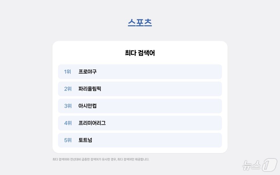 본문 이미지 - 네이버 부문별 검색어 연말 결산&#40;네이버 서치&테크 갈무리&#41;