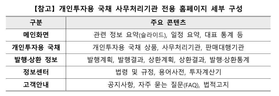 개인투자용 국채 사무처리기관 전용 홈페이지 세부 구성.&#40;한국예탁결제원 제공&#41;