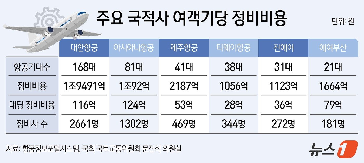 ⓒ News1 김지영 디자이너