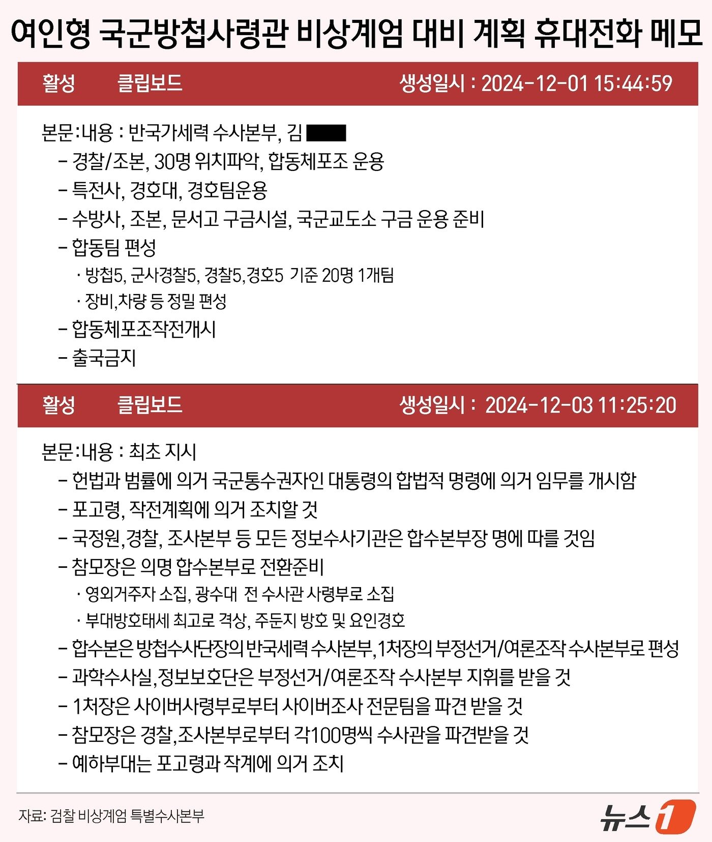 본문 이미지 - ⓒ News1 윤주희 디자이너