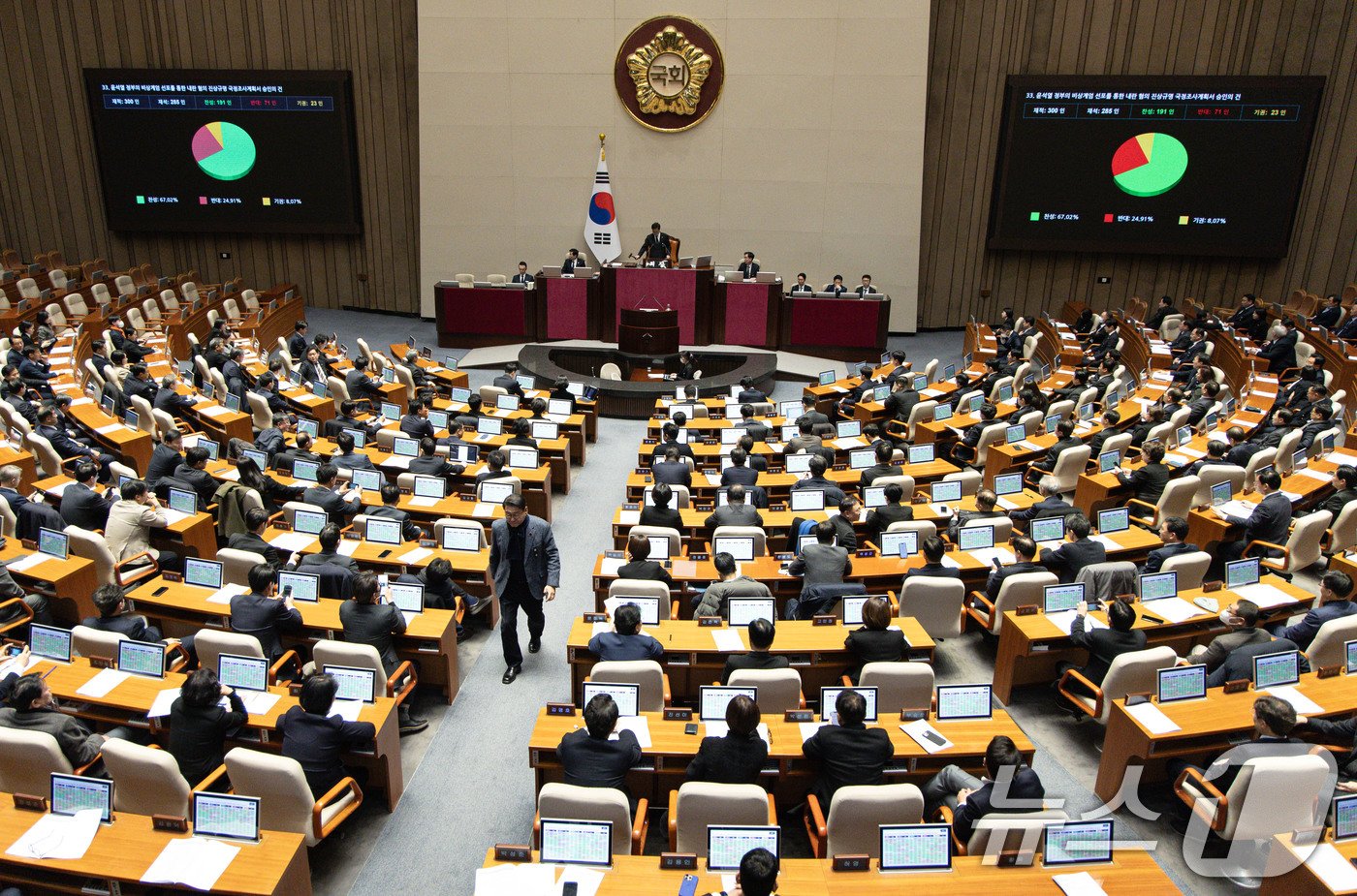 우원식 국회의장이 31일 오후 서울 여의도 국회 본회의장에서 열린 제420회 국회&#40;임시회&#41; 제3차 본회의에서 윤석열 정부의 비상계엄 선포를 통한 내란 혐의 진상규명 국정조사계획서 승인의 건이 가결 시키고 있다. 2024.12.31/뉴스1 ⓒ News1 이재명 기자