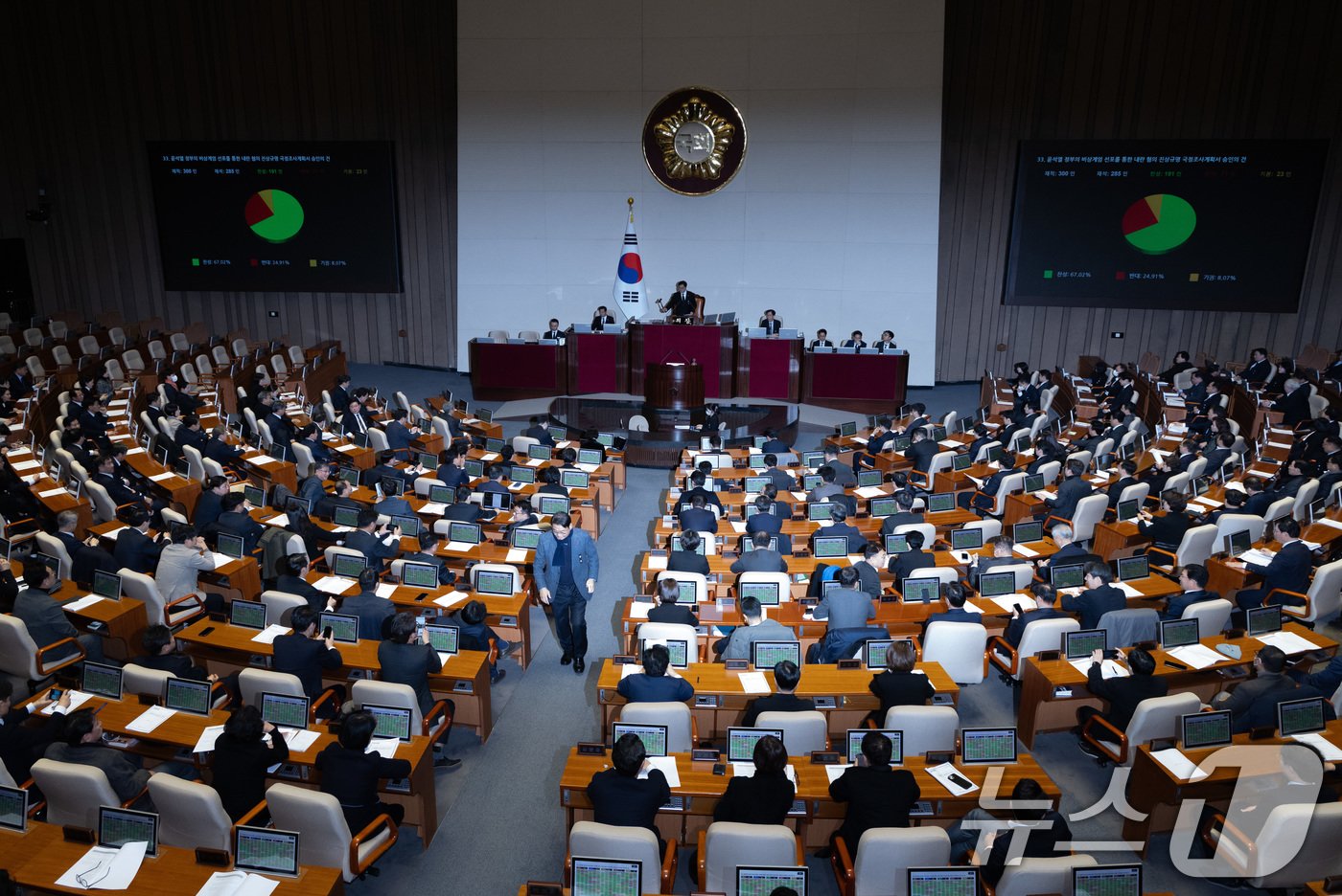 우원식 국회의장이 31일 오후 서울 여의도 국회 본회의장에서 열린 제420회 국회&#40;임시회&#41; 제3차 본회의에서 윤석열 정부의 비상계엄 선포를 통한 내란 혐의 진상규명 국정조사계획서 승인의 건이 가결 시키고 있다. 2024.12.31/뉴스1 ⓒ News1 이재명 기자