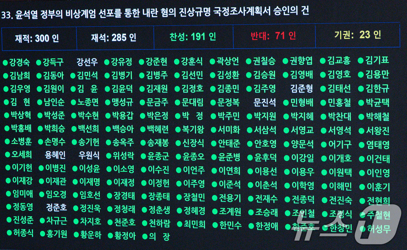 (서울=뉴스1) 이재명 기자 = 우원식 국회의장이 31일 오후 서울 여의도 국회 본회의장에서 열린 제420회 국회(임시회) 제3차 본회의에서 윤석열 정부의 비상계엄 선포를 통한 내 …