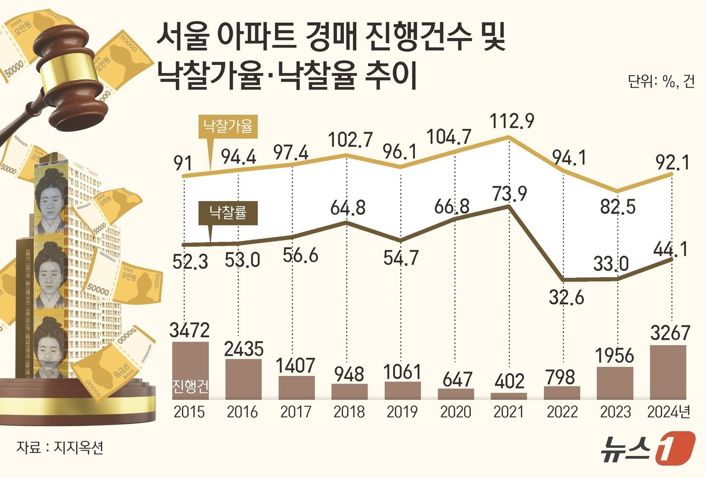 ⓒ News1 김초희 디자이너