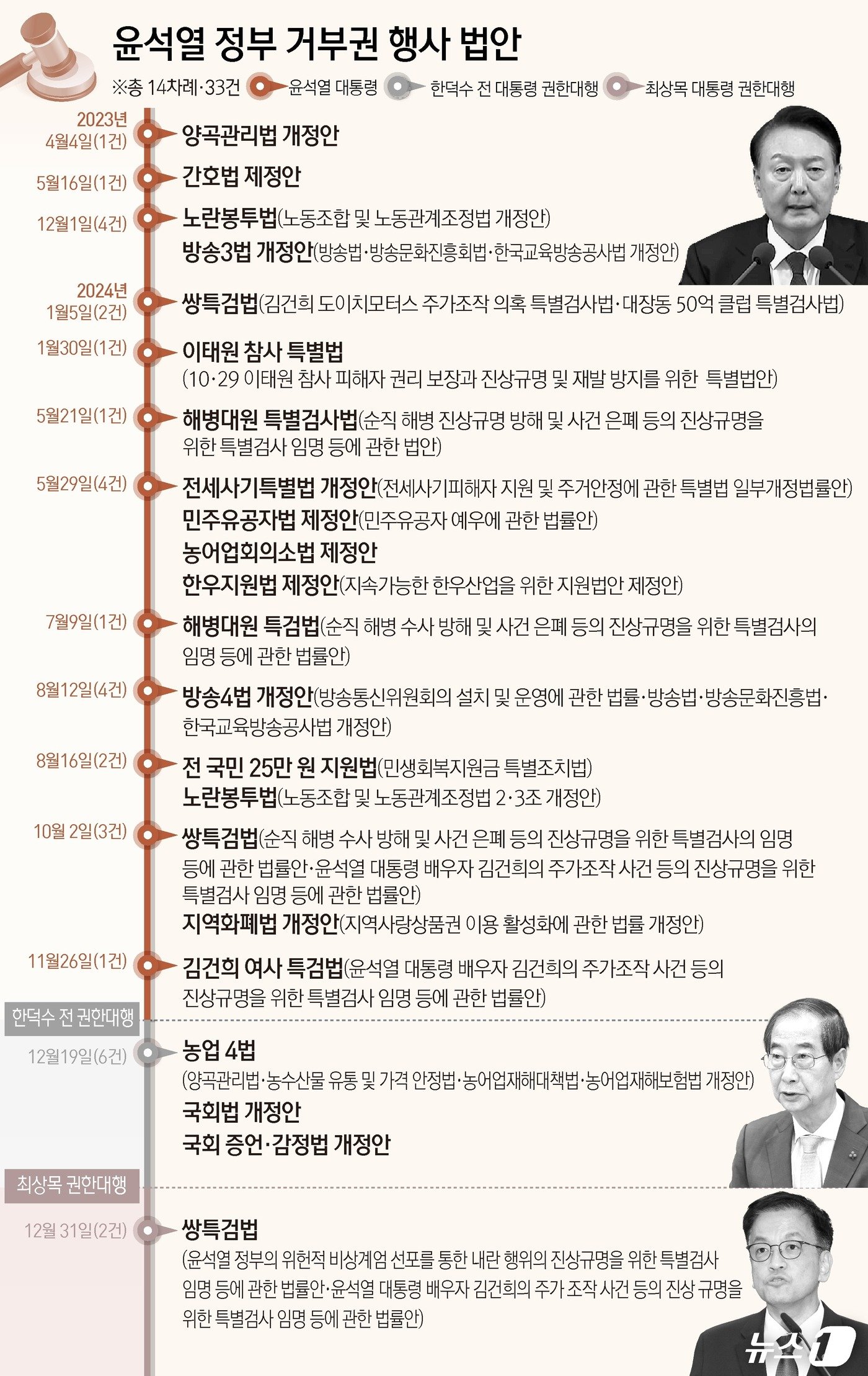 본문 이미지 - ⓒ News1 김초희 디자이너