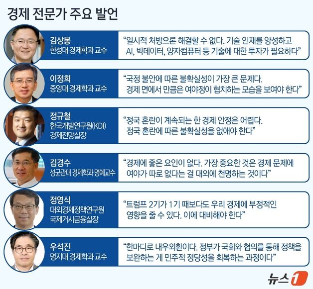 '내우외환' 韓경제 역대급 위기…전문가들 "여야정 협치로 추경부터"