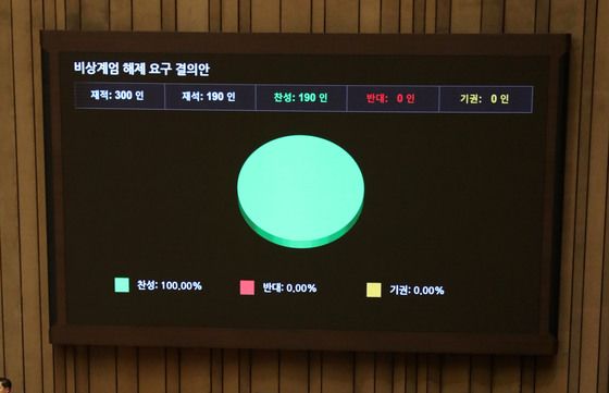 비트코인, 1억3200만원→8800만원→1억3200만원…비상계엄에 한밤 '롤러코스터'