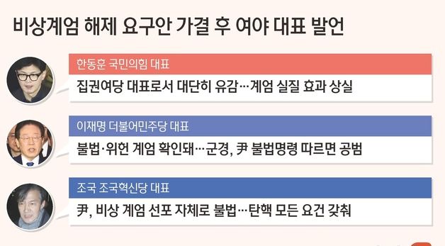 [그래픽] 비상계엄 해제 요구안 가결 후 여야 대표 발언