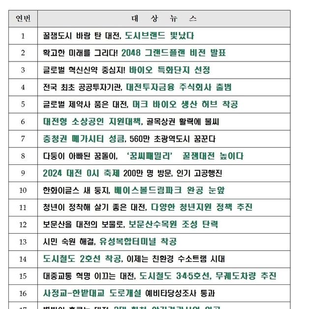 대전시, 올해 시정 성과 10대 뉴스 선정 투표