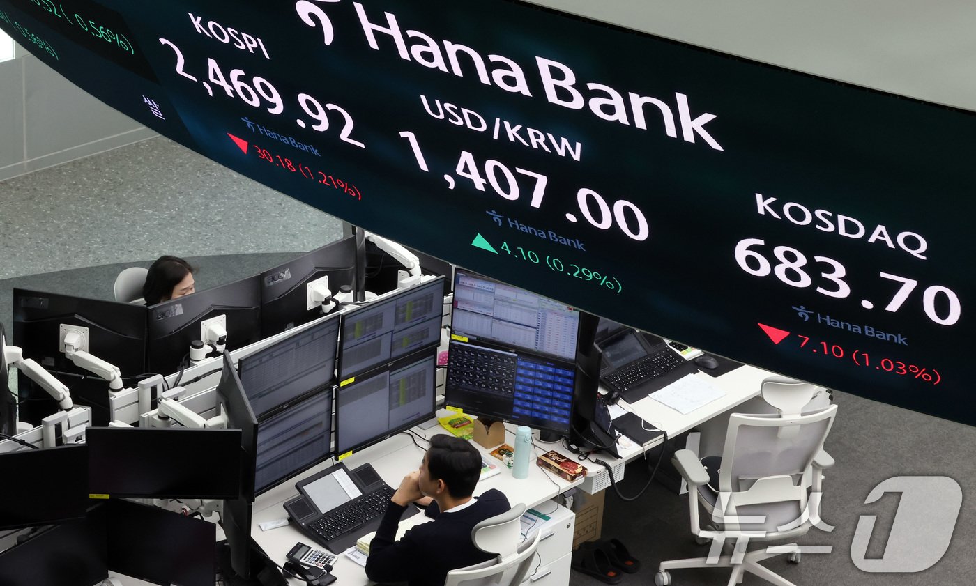 본문 이미지 - 윤석열 대통령이 간밤 비상계엄을 선포했다 국회에 막혀 계엄을 해제한 4일 오전 서울 중구 하나은행 본점 딜링룸 전광판에 코스피와 코스닥 원·달러 환율 개장 시황이 표시되고 있다. 이날 9시5분 기준 코스피는 전거래일 대비 36.48포인트(p)(1.46%) 하락한 2463.62, 코스닥은 전날 대비 8.49p(1.23%) 하락한 682.31를 가리키고 있다. 원·달러 환율은 전거래일 대비 18.1원 오른 1419.0원에 출발했다. 2024.12.4/뉴스1 ⓒ News1 이동해 기자