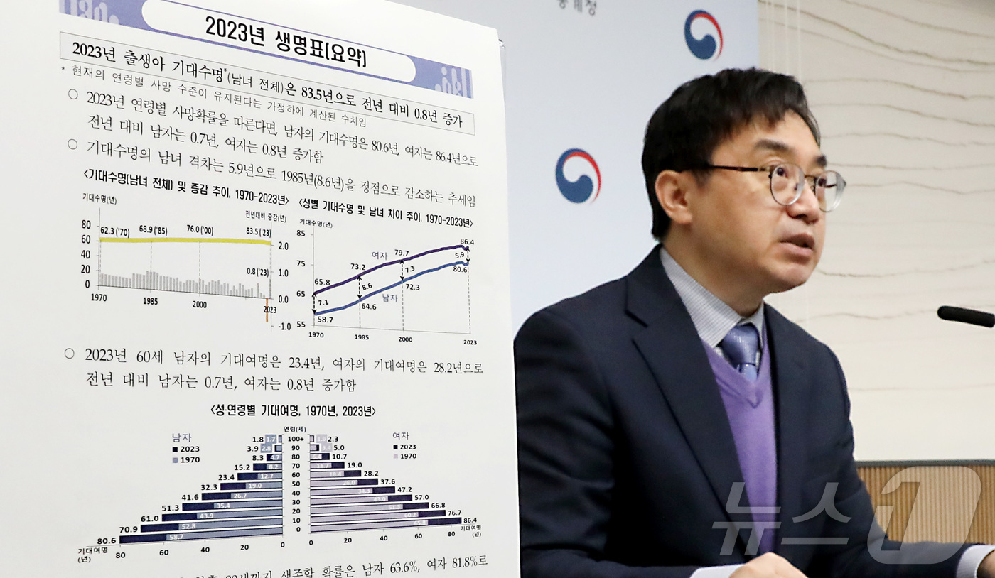 (세종=뉴스1) 김기남 기자 = 임영일 통계청 인구동향과장이 4일 세종시 정부세종청사에서 2023년 한 해 동안 시구청 및 읍면동 행정복지센터에 접수된 사망신고 자료를 기초로 작성 …