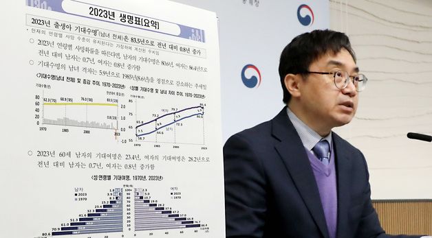 통계청, 2023년 생명표 발표