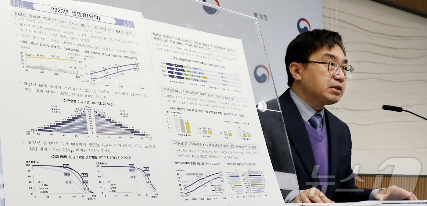 (세종=뉴스1) 김기남 기자 = 임영일 통계청 인구동향과장이 4일 세종시 정부세종청사에서 2023년 한 해 동안 시구청 및 읍면동 행정복지센터에 접수된 사망신고 자료를 기초로 작성 …