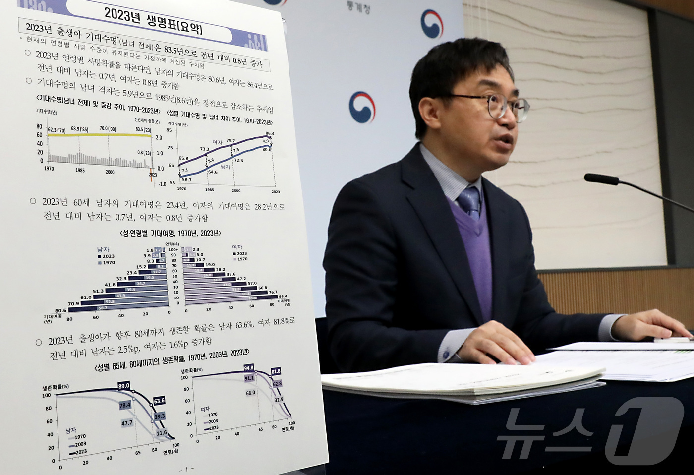 (세종=뉴스1) 김기남 기자 = 임영일 통계청 인구동향과장이 4일 세종시 정부세종청사에서 2023년 한 해 동안 시구청 및 읍면동 행정복지센터에 접수된 사망신고 자료를 기초로 작성 …