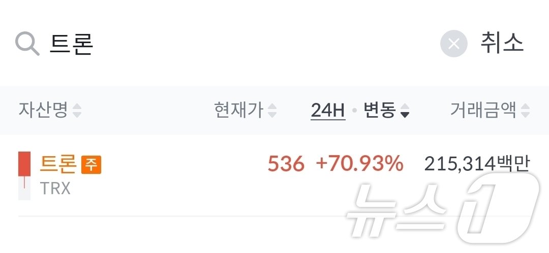 본문 이미지 - 4일 오전 10시 41분 빗썸 기준 트론 가격은 전날 같은 시간보다 70.93% 오른 536원에 거래되고 있다.