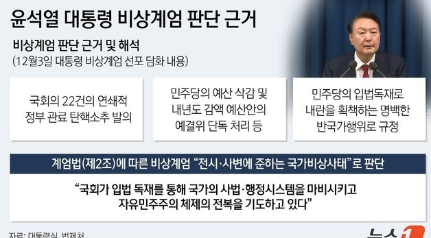 [그래픽]윤석열 대통령 비상계엄 판단 근거