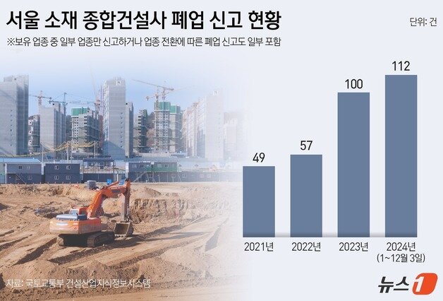 본문 이미지 - ⓒ News1 김지영 디자이너