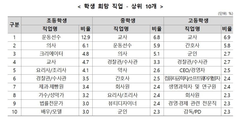 교육부 제공