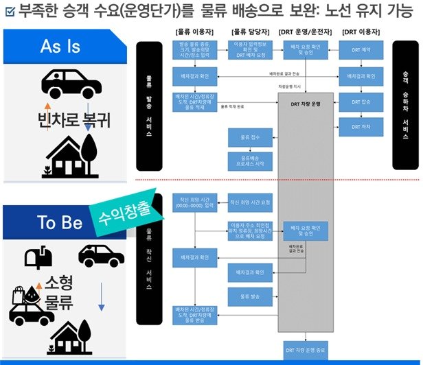 &#40;건설기술연구원 제공&#41;