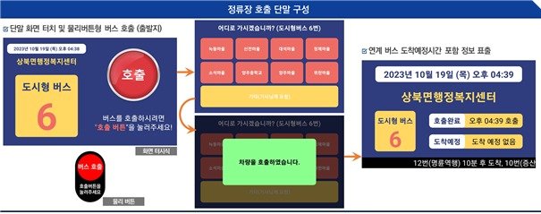 &#40;건설기술연구원 제공&#41;