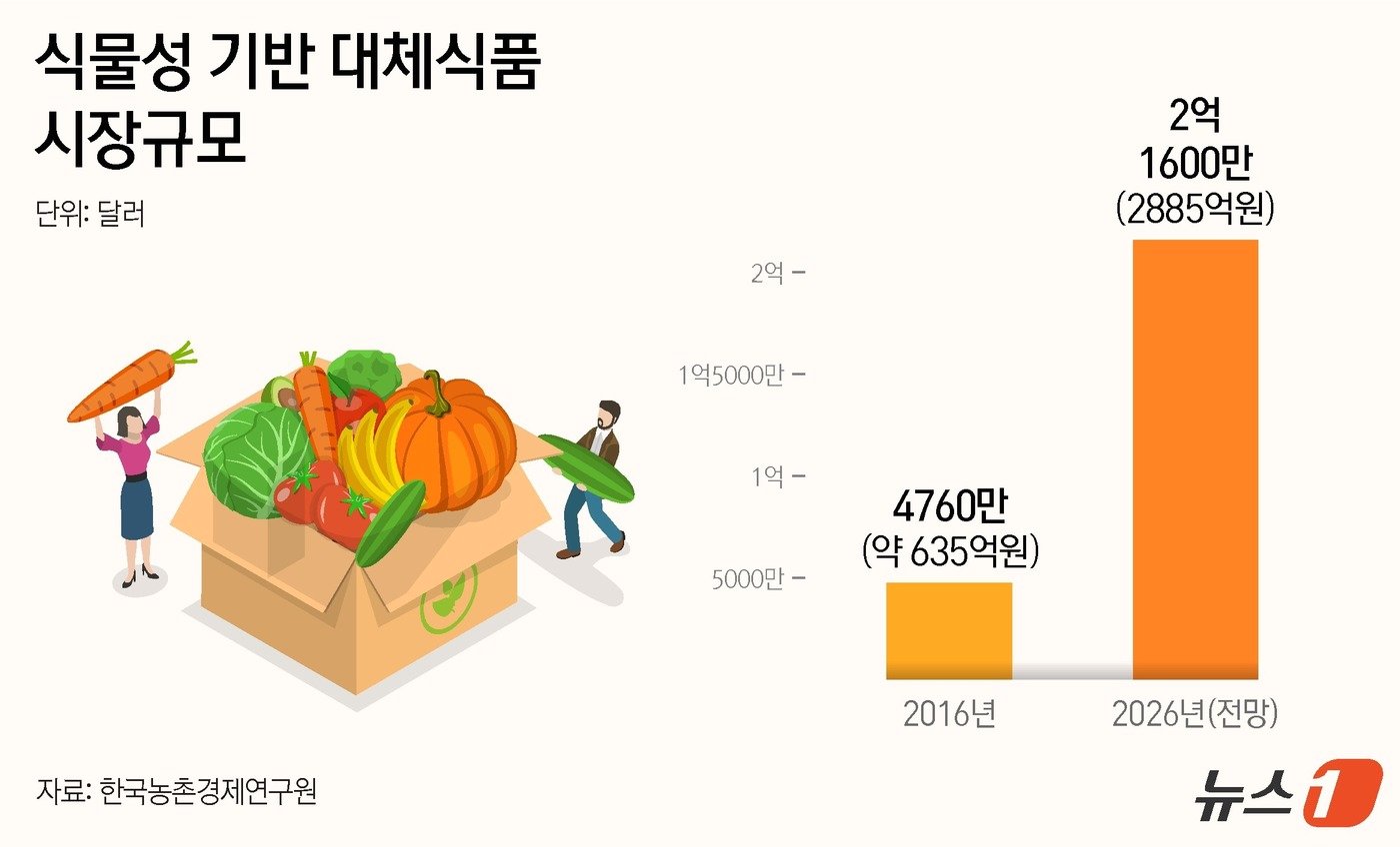 ⓒ News1 김지영 디자이너