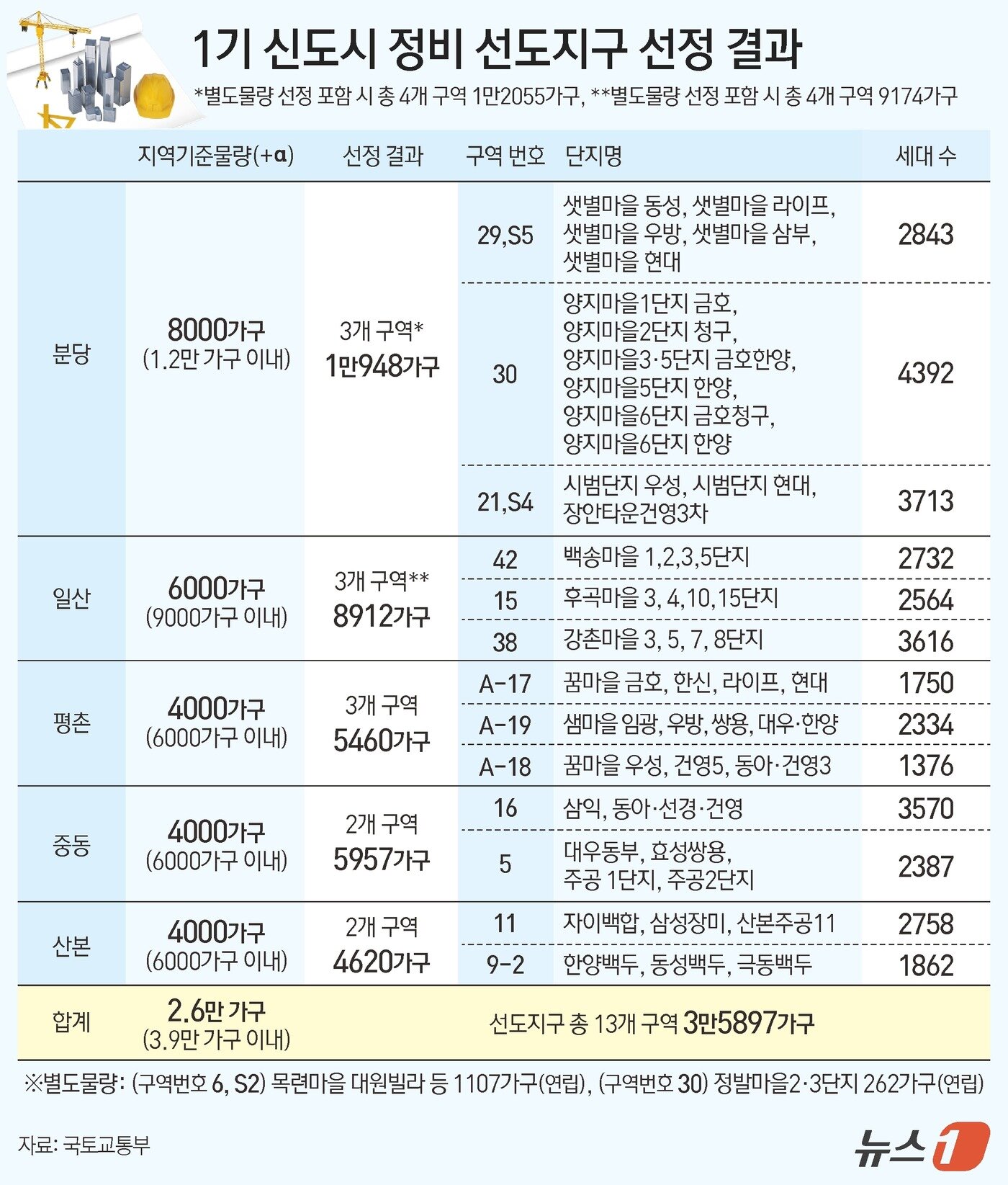 본문 이미지 - ⓒ News1 김지영 디자이너