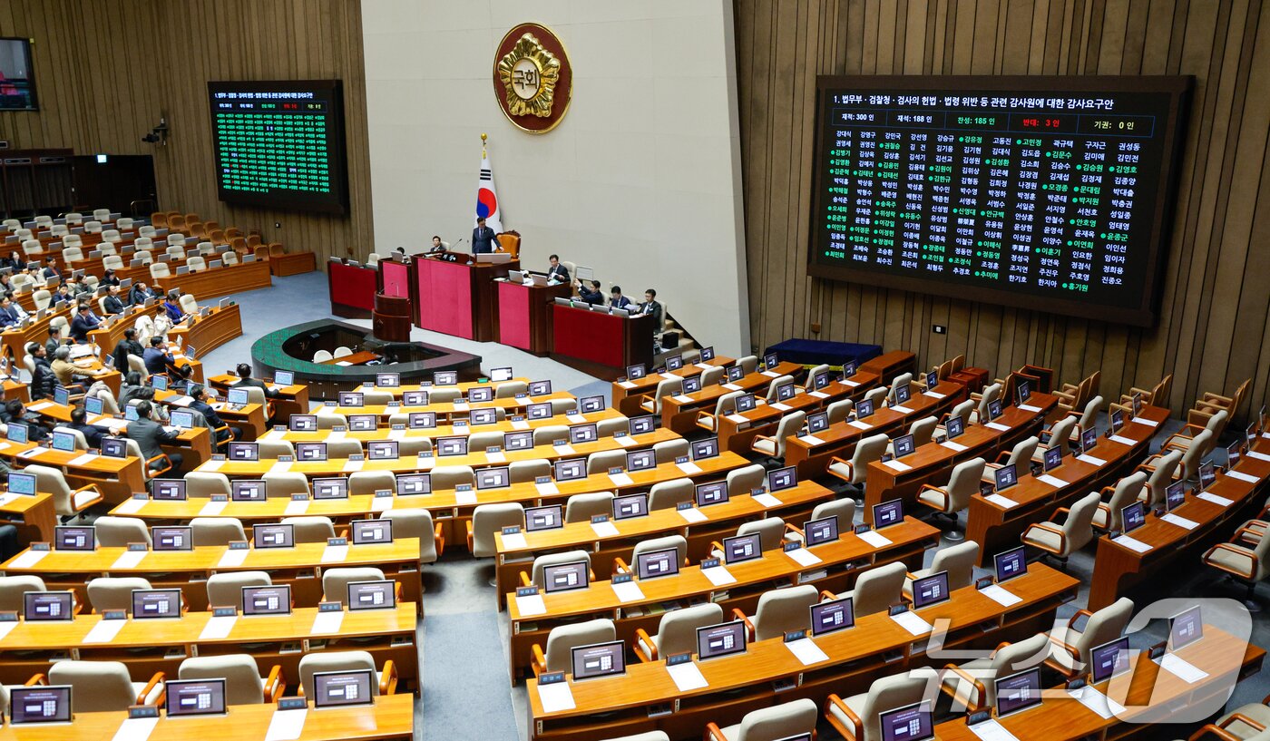 본문 이미지 - 5일 오전 서울 여의도 국회에서 열린 제418회국회(정기회) 제16차 본회의에서 국민의힘 불참 속에 법무부·검찰청·검사의 헌법·법령 위반 등 관련 감사원에 대한 감사요구안이 재적 300인, 재석 188인, 찬성 185인, 반대 3인, 기권 0인으로 통과되고 있다. 2024.12.5/뉴스1 ⓒ News1 안은나 기자