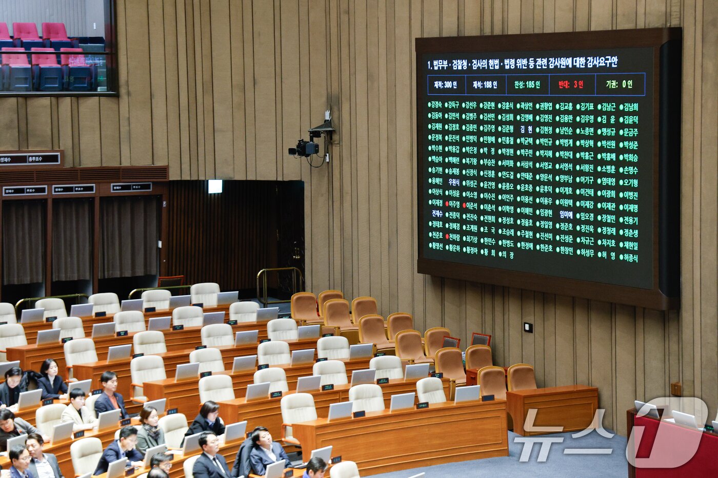 본문 이미지 - 5일 오전 서울 여의도 국회에서 열린 제418회국회(정기회) 제16차 본회의에서 국민의힘 불참 속에 의원들이 법무부·검찰청·검사의 헌법·법령 위반 등 관련 감사원에 대한 감사요구안 투표를 하고 있다. 국민의힘 이준석, 이주영, 천하람 의원은 반대. 감사요구안은 재적 300인, 재석 188인, 찬성 185인, 반대 3인, 기권 0인으로 통과됐다. 2024.12.5/뉴스1 ⓒ News1 안은나 기자