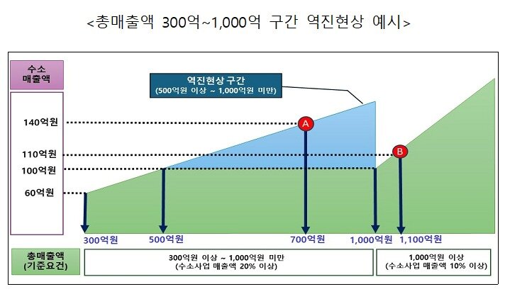 본문 이미지 - 기재부 제공