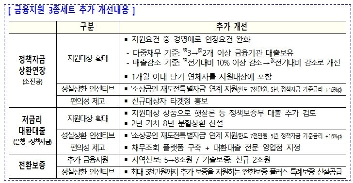 본문 이미지 - 기재부 제공