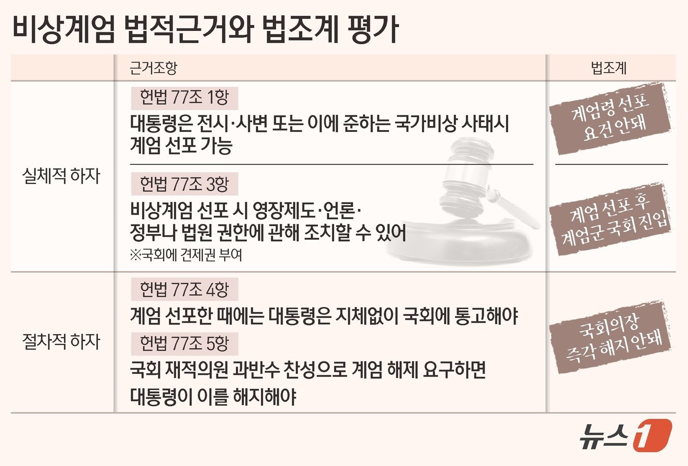 본문 이미지 - ⓒ News1 김초희 디자이너